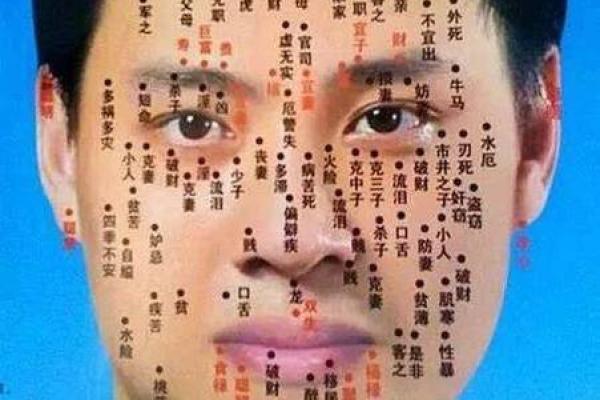 痣相不宜出：揭秘隐藏在痣里的命运禁忌！