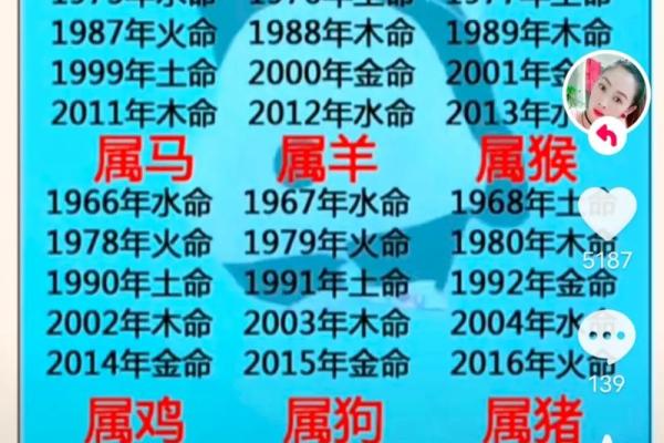 命理大师亲授：找到最适合你的贵人日，财运亨通！