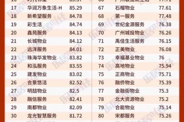 智慧物业，命名新篇：创意物业名字大比拿