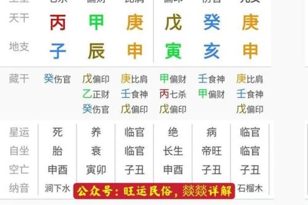 思字五行在命理中的作用