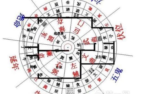 温州家居风水布局秘法，教你打造宜居家居环境