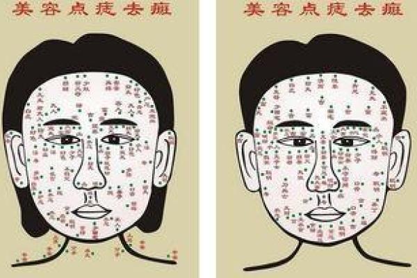 旺夫痣：揭秘你的财运旺夫指数！