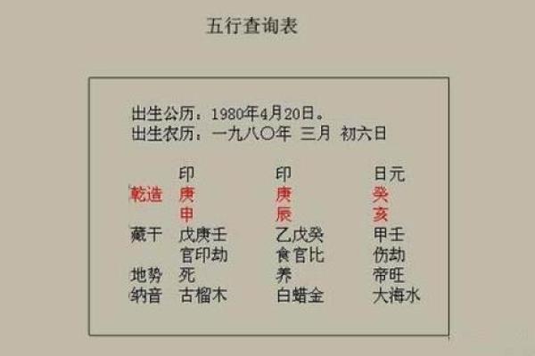 一毛定终身？揭秘脸上黑长毛的命理玄机