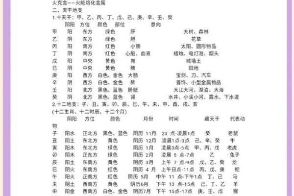 地支相克大揭秘：五行相克如何影响你的运势和人生