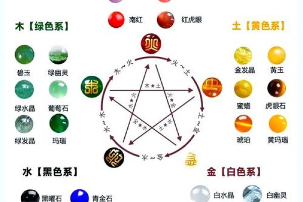 地支相克大揭秘：五行相克如何影响你的运势和人生