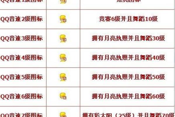 qq音速家族：游戏中的速度与激情传奇
