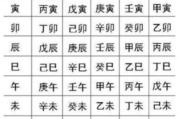 生辰八字的组成要素及其意义