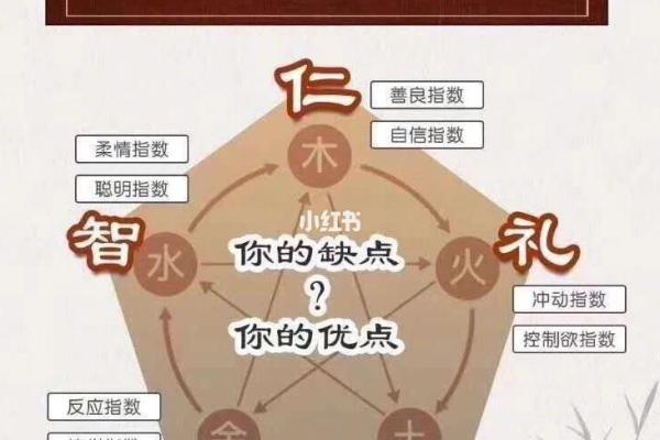 五行与性格特征的关系