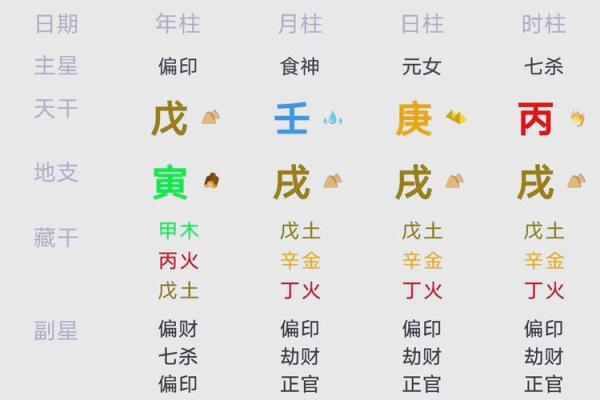 生辰八字全阳的命运特征