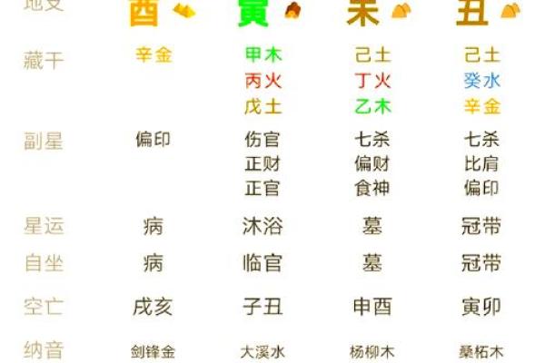 不可不知的奥秘：天干地支完美搭配大公开