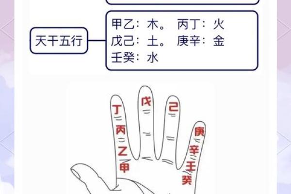 不可不知的奥秘：天干地支完美搭配大公开