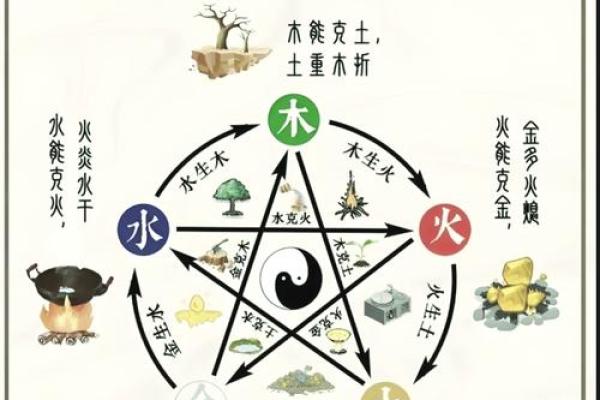 探索佳字在五行中的位置