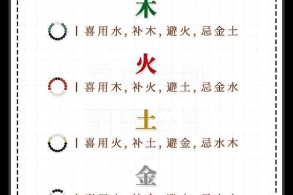 探索佳字在五行中的位置