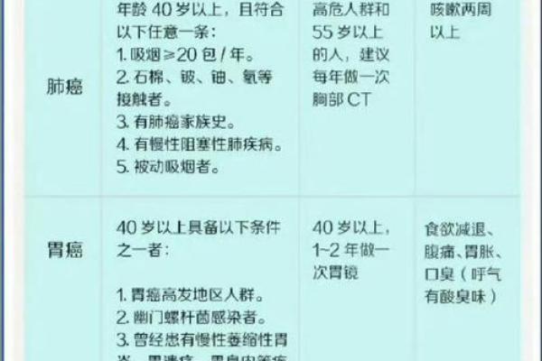 八字中的癌症信号？揭秘命理与癌症的惊人联系！