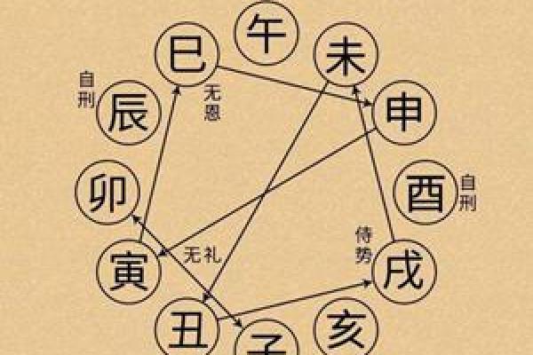 八字过硬，运势逆袭揭秘破解之道
