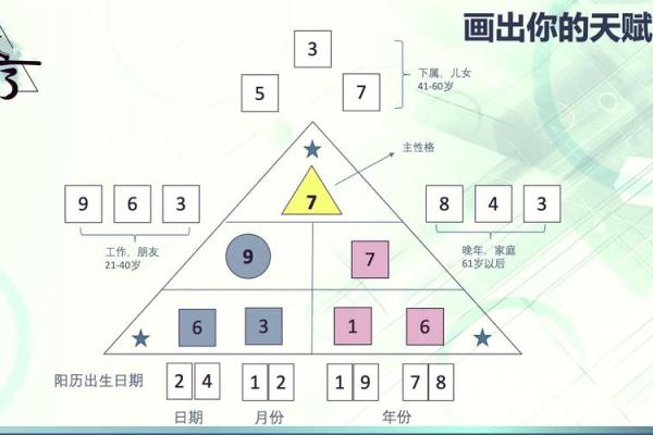 痣相解码：揭秘命运与性格的神秘密码