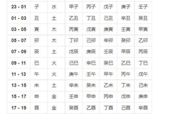 揭开五行命理与生辰八字的关系