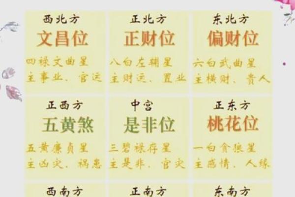 八字流年地支运势，解锁命运密码