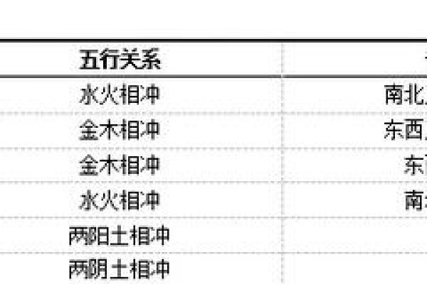 地支四冲八字，财运亨通的秘密