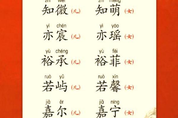 为何“一臻”成为现代家长为孩子取名的热门选择