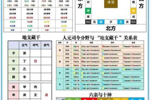 八字改写，揭秘运势翻盘秘籍