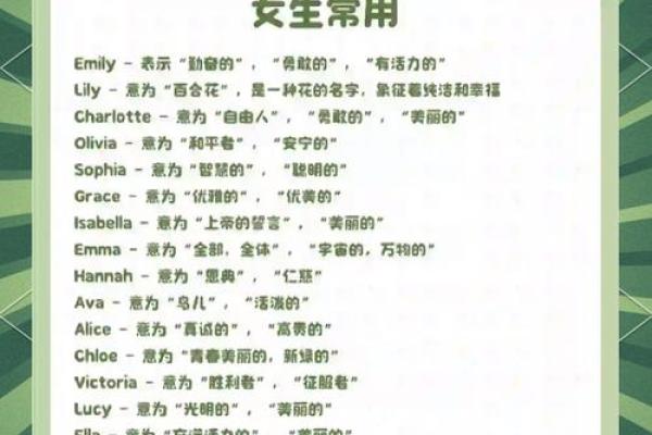 英美女孩名字大揭秘：独特与魅力的完美结合