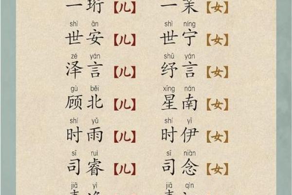 2014马年宝宝取名宝典