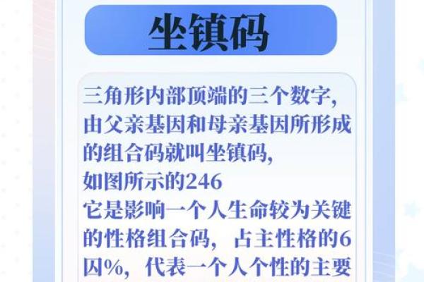 赢家命运密码，四华盖详解，揭秘人生起伏关键！