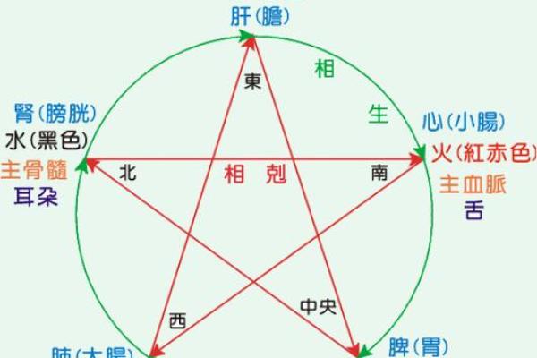 解读首五行与五行的关系