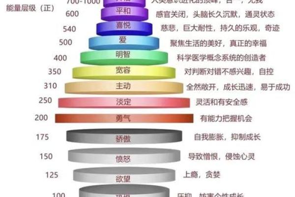 天干地支一气呵成，揭秘宇宙能量密码