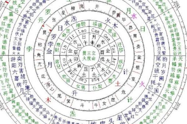 五行天上火与性格命运的关系