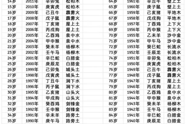 郑五行属什么，如何影响命运