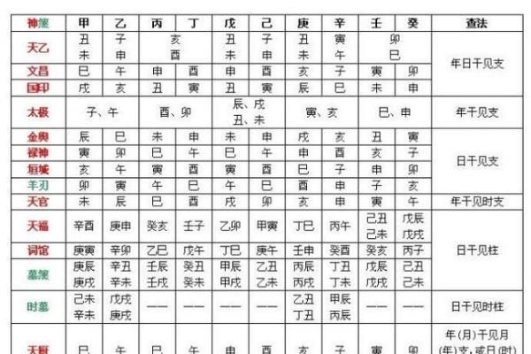 从生辰八字看宝宝性别的奥秘