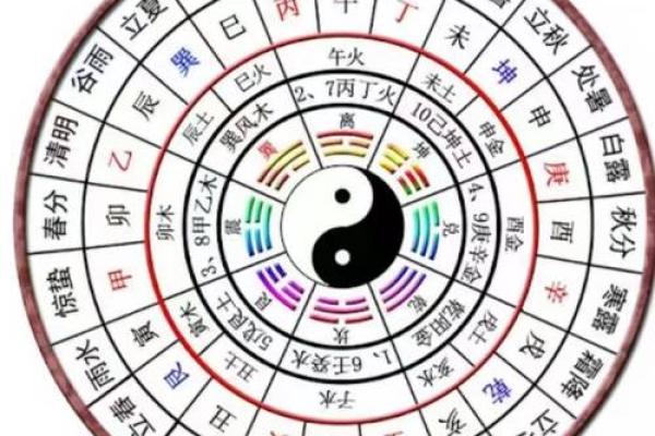 寓意无限，十二地支八卦图