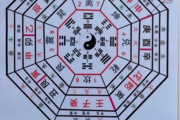 寓意无限，十二地支八卦图