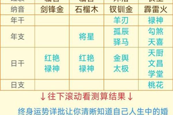 生辰八字与个人命运的深度关联
