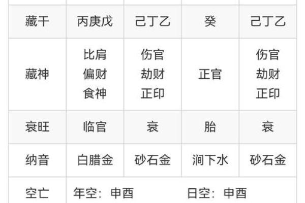 生辰八字与个人命运的深度关联
