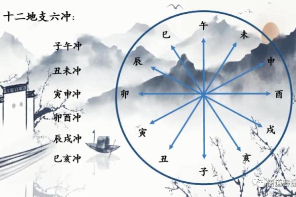 不可不知流年地支相冲的惊人影响