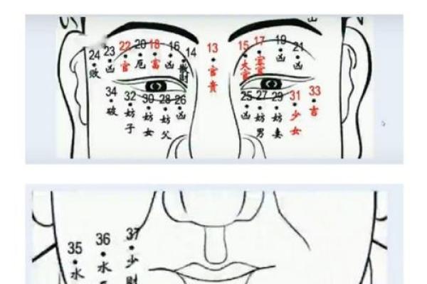 胃上无痣，健康长寿！