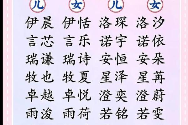 孩子的小名字取名技巧与创意灵感