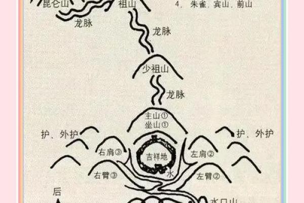 轻松打造风水宝地，家居风水布局秘籍大放送！