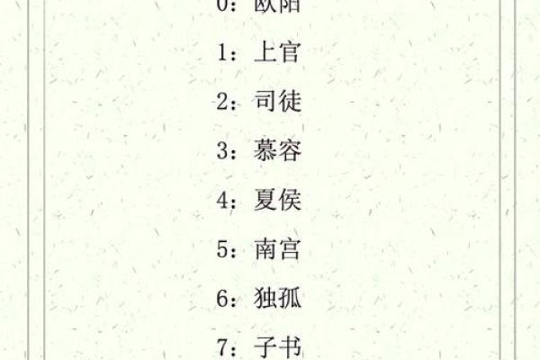 名字魅力大揭秘：如何挑选富有内涵的名字