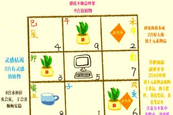 办公室风水秘籍：布局招财、提升工作效率的神奇指南