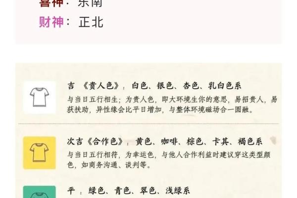 天干地支大揭秘：揭秘你的生肖运势