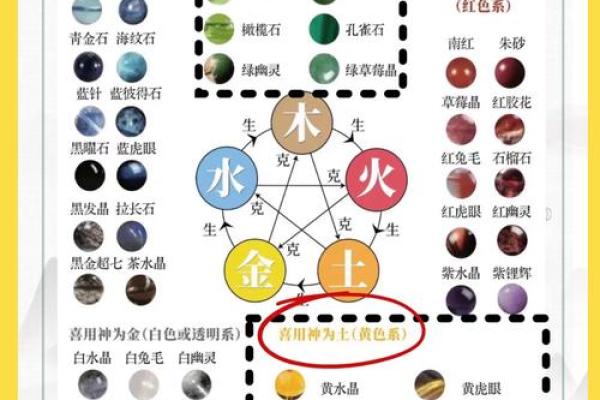 五行学说与糯字的关系探索
