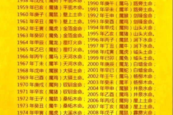 揭秘陕西命理大师：快速掌握人生运势秘籍！