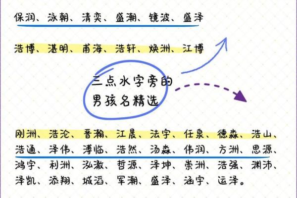 缺金缺水的男孩名字推荐与解析