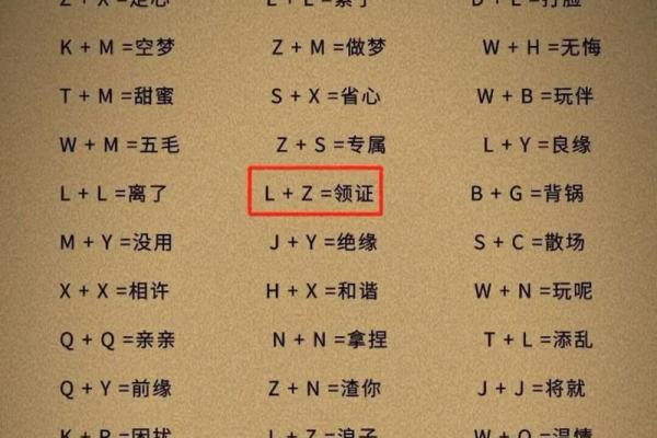 名字里的艺术：揭秘个性命名背后的心理孿