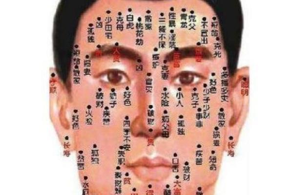 晚年富贵痣相，揭秘哪些痣让你晚年生活无忧