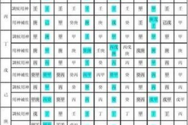 八字五行查询表助你掌握运势